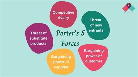 competitive intensity meaning|Porter's Five Forces Explained and How to Use the .